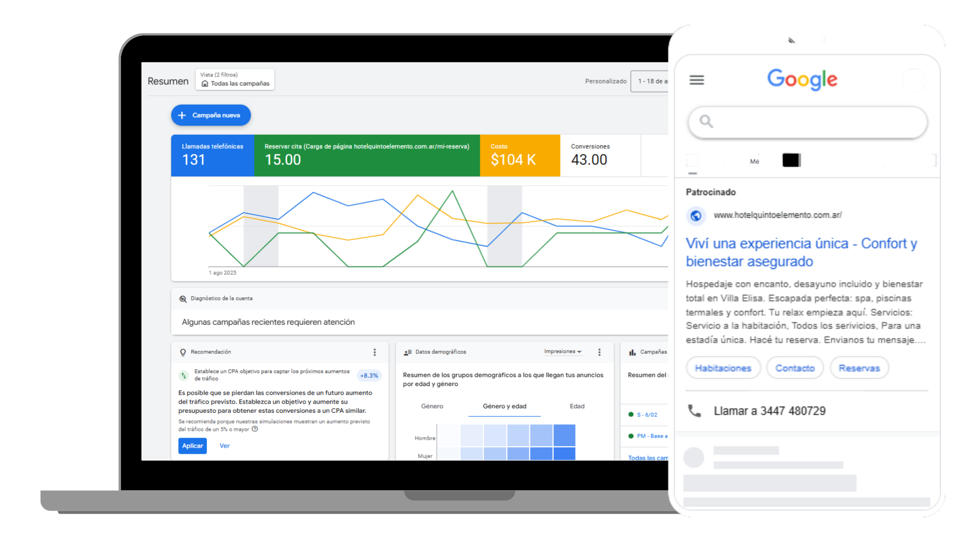 Cliente de Reddor - Hotel quinto elemento - Google Ads