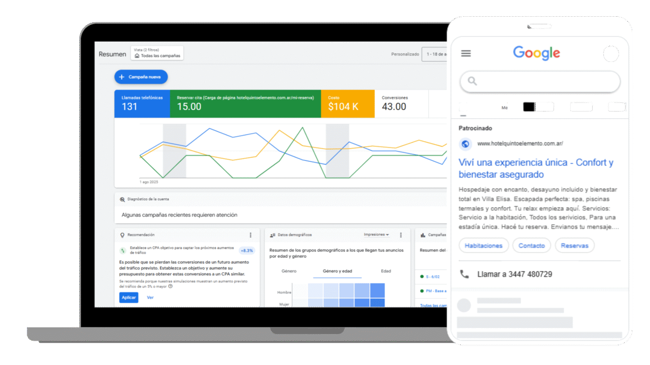 Panel de Google Ads de un hotel y el anuncio como se ve en el celular
