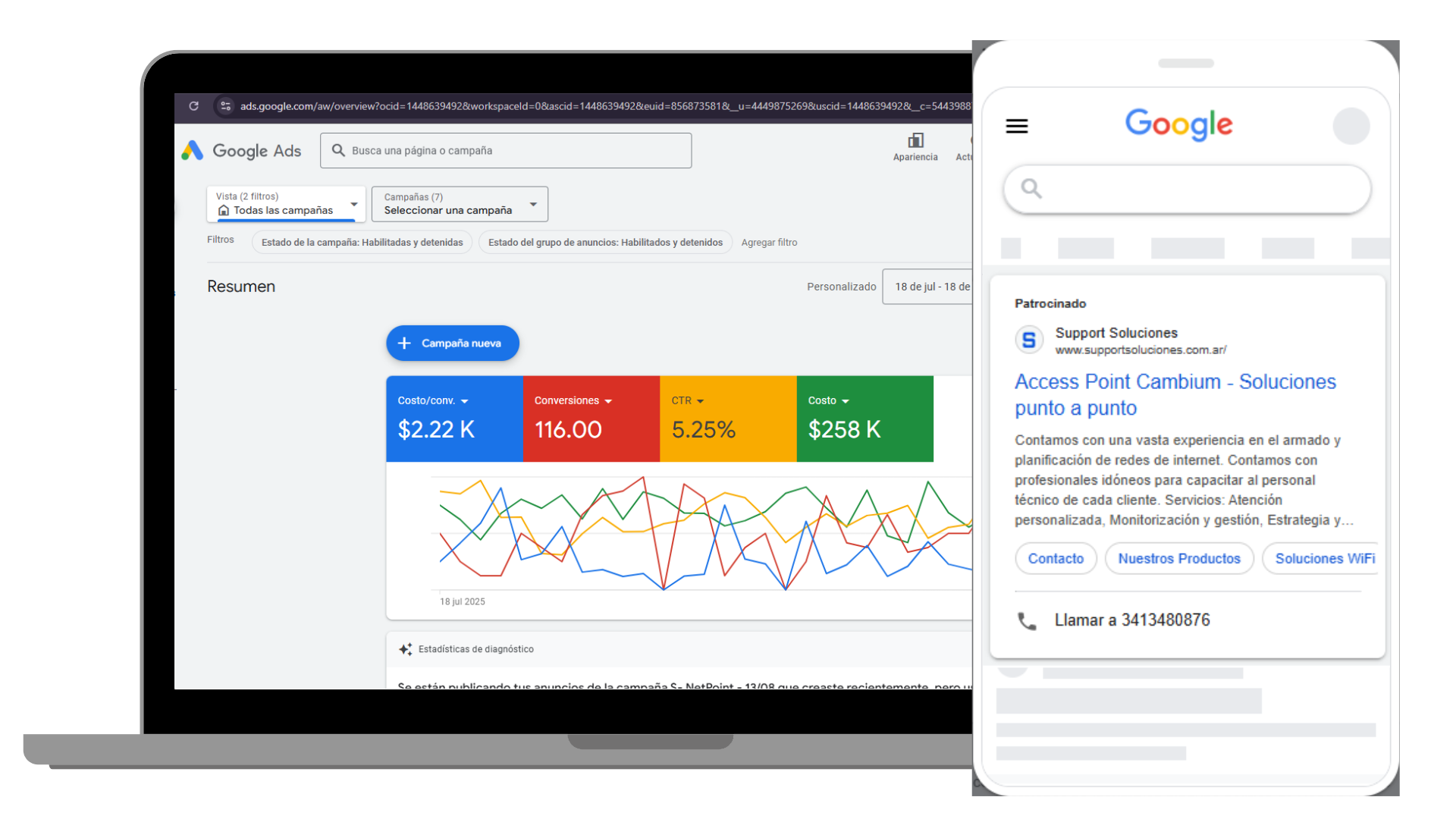 Caso de éxito de reddor: resultados de Termas Tapalqué en google Ads