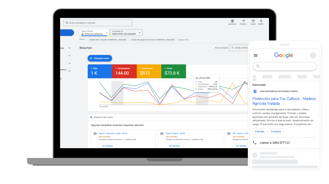 Resultados de publicidad en Google Ads - Caso de éxito de Reddor